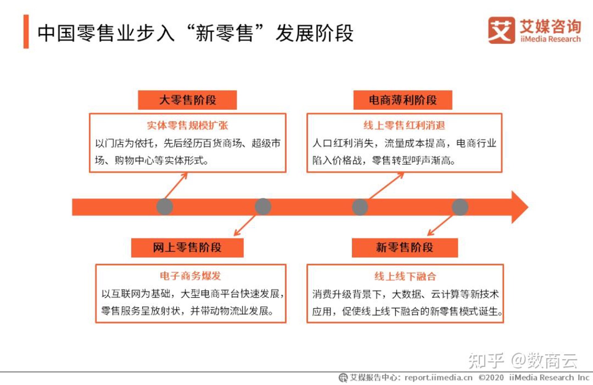 昇芋电子商务商行